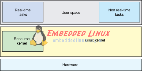 你了解Linux实时架构？,第6张