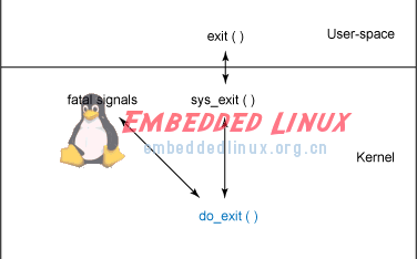 学会Linux进程管理的方法,第3张