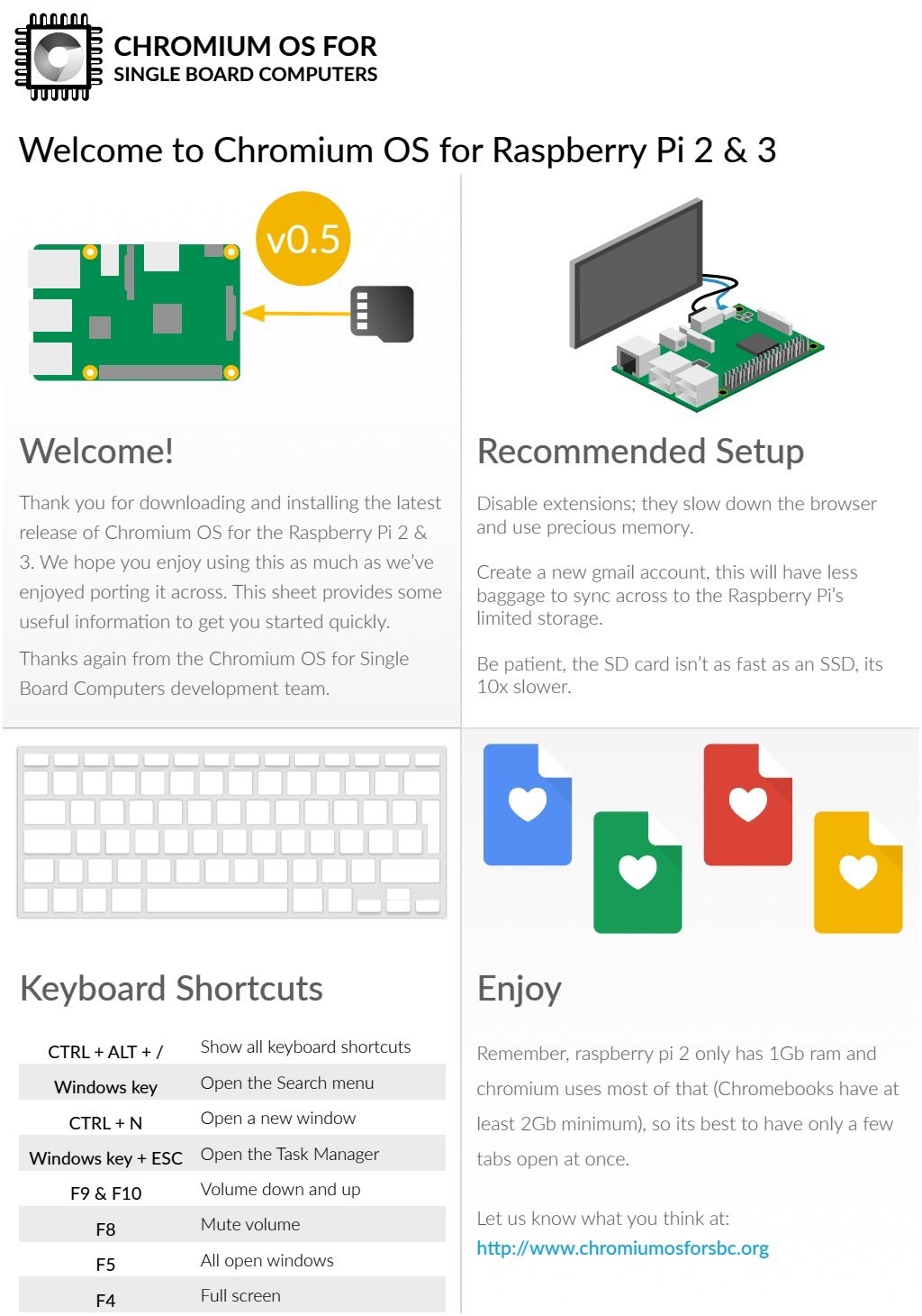 支持树莓派3的 Chromium OS 发布0.5版本,第2张