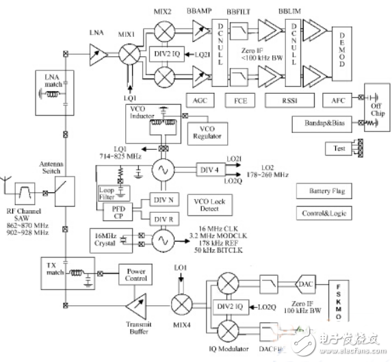 基于可穿戴式医疗系统芯片的无线传输技术剖析,基于可穿戴式医疗系统芯片的无线传输技术剖析,第5张