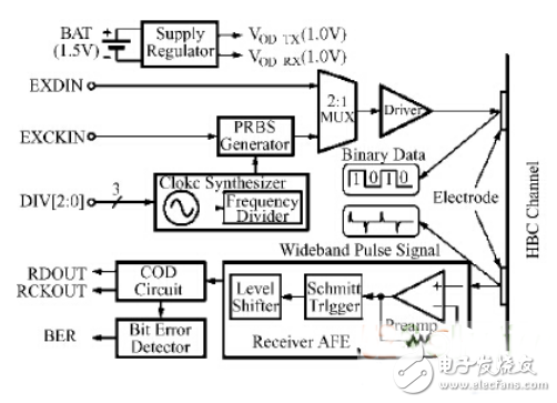 基于可穿戴式医疗系统芯片的无线传输技术剖析,基于可穿戴式医疗系统芯片的无线传输技术剖析,第6张