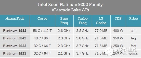 Intel正式发布CascadeLake第二代可扩展Xeon至强服务器处理器,第3张