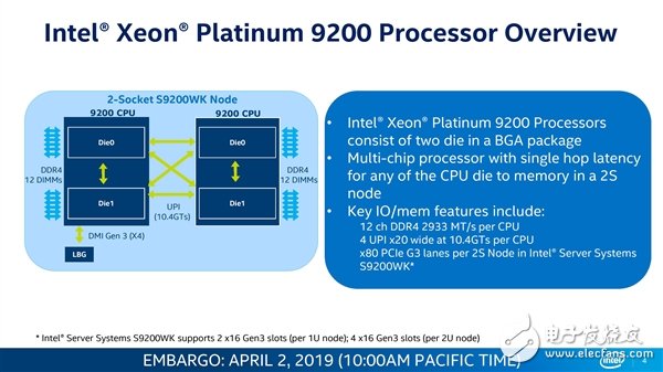 Intel正式发布CascadeLake第二代可扩展Xeon至强服务器处理器,第4张