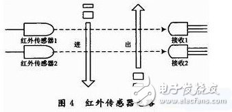 51单片机对智能防火防盗报警系统的设计,第5张