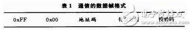 51单片机对智能防火防盗报警系统的设计,第8张