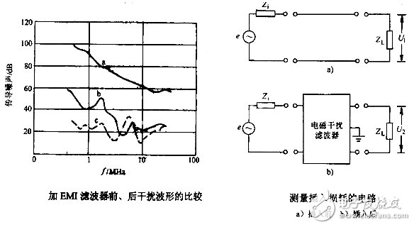 如何解决LED电源中的电磁干扰问题,如何解决LED电源中的电磁干扰问题,第4张