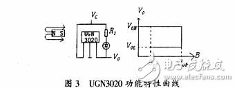 霍尔传感器的工作原理及应用,第4张