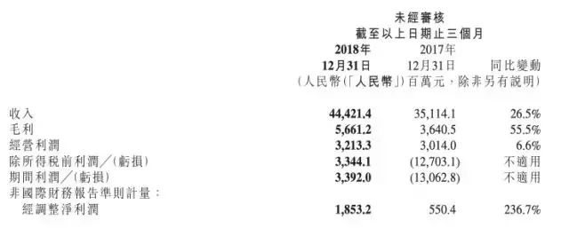 NB-IoT芯片迎来大挑战，小米造芯任重道远！,第2张