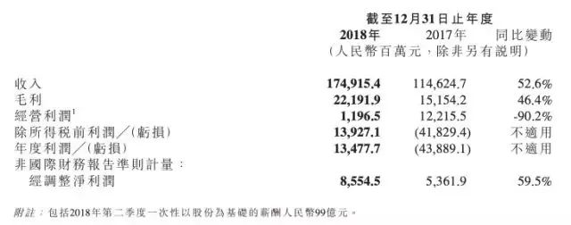 NB-IoT芯片迎来大挑战，小米造芯任重道远！,第3张