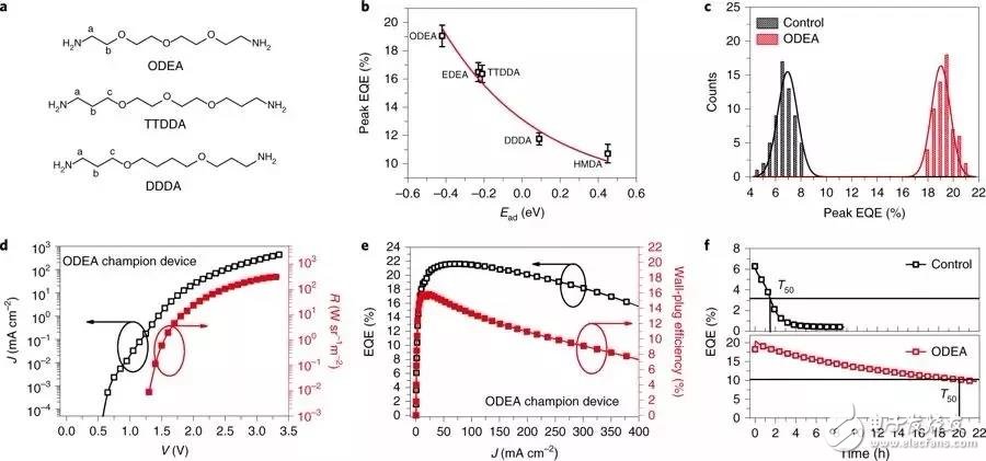 钙钛矿发光二极管领域获重大突破 实现外量子效率达到21.6%的高效钙钛矿LED器件,钙钛矿发光二极管领域获重大突破 实现外量子效率达到21.6%的高效钙钛矿LED器件,第2张