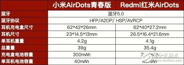 小米AirDots青春版和Redmi红米AirDots无线耳机买哪个最好,第2张