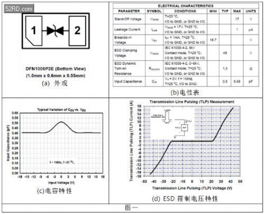 ESD保护组件对NFC天线的保护方案设计,ESD保护组件对NFC天线的保护方案设计,第2张