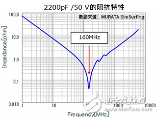 开关噪声EMC通过添加电容器来降噪,开关噪声EMC通过添加电容器来降噪,第4张