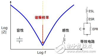 开关噪声EMC通过添加电容器来降噪,开关噪声EMC通过添加电容器来降噪,第5张