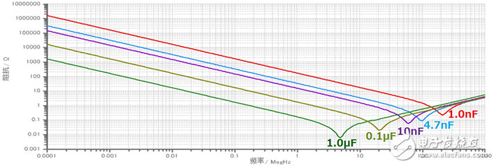 开关噪声EMC通过添加电容器来降噪,开关噪声EMC通过添加电容器来降噪,第7张