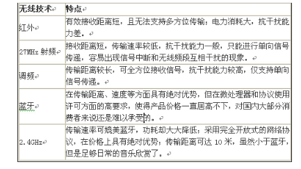 2.4G与其他无线技术对比有何优势,2.4G与其他无线技术对比有何优势,第2张