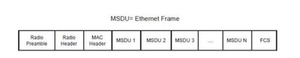 无线技术之802.11n技术讲解,NETGEAR 详解802.11n无线技术,第6张