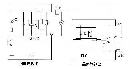 plc输入输出实物接线图,plc输入输出实物接线图,第3张