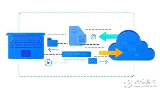 云存储是什么以及它是如何工作的,云存储是什么以及它是如何工作的,第2张