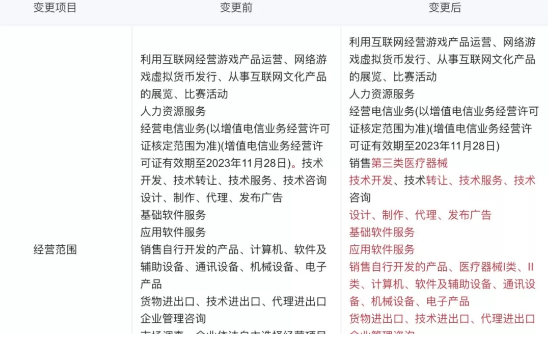 医疗器械赛道巨头攒动 腾讯云正面迎战百度、华为,医疗器械赛道巨头攒动 腾讯云正面迎战百度、华为,第2张