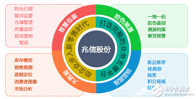 RFID在哪些领域有所用,RFID在哪些领域有所用,第3张