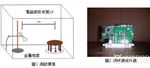 PCB印刷电路板的EMI噪讯设计,PCB印刷电路板的EMI噪讯设计,第2张