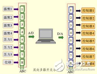 多路模拟开关结构原理,多路模拟开关结构原理,第2张