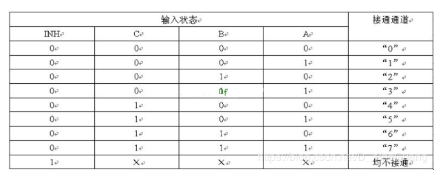 CD4051模拟开关芯片实现IO口扩展,CD4051模拟开关芯片实现IO口扩展,第3张