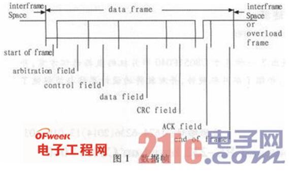 基于C8051F040单片机的CAN总线和RS-232串口通信设计,基于C8051F040单片机的CAN总线和RS-232串口通信设计,第2张