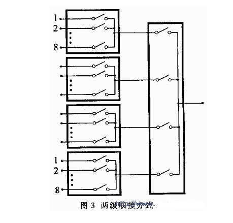 多路模拟开关的选择注意事项,多路模拟开关的选择注意事项,第3张