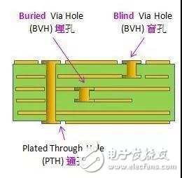 为什么PCB线路板导通孔必须塞孔,为什么PCB线路板导通孔必须塞孔,第2张