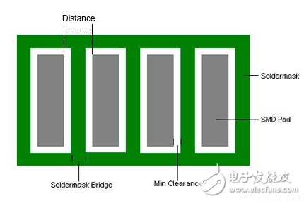 什么是PCB上的阻焊桥和阻焊膜开口,什么是PCB上的阻焊桥和阻焊膜开口,第3张