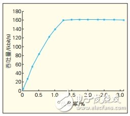 CAN总线通信控制协议系统仿真模型设计,CAN总线通信控制协议系统仿真模型设计,第10张