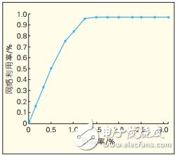 CAN总线通信控制协议系统仿真模型设计,CAN总线通信控制协议系统仿真模型设计,第13张