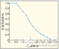 CAN总线通信控制协议系统仿真模型设计,CAN总线通信控制协议系统仿真模型设计,第15张