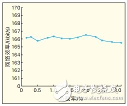 CAN总线通信控制协议系统仿真模型设计,CAN总线通信控制协议系统仿真模型设计,第14张