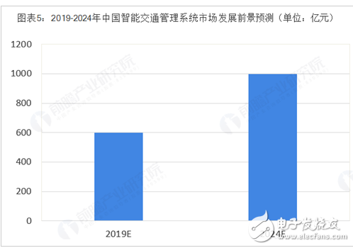 RFID如何推动智能交通的发展,RFID如何推动智能交通的发展,第3张