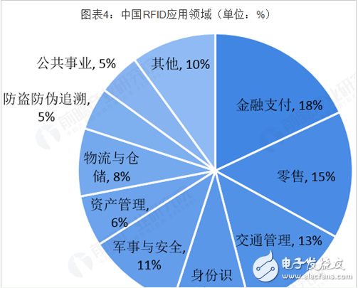 RFID如何推动智能交通的发展,RFID如何推动智能交通的发展,第4张