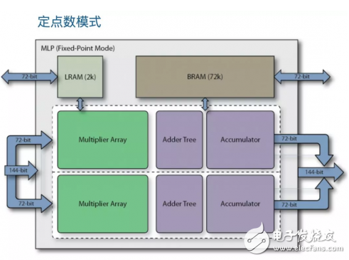 Achronix最新FPGA特点及对国产FPGA启示的浅析,Achronix最新FPGA特点及对国产FPGA启示的浅析,第4张