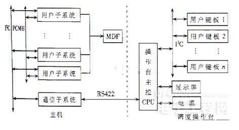 基于I2C总线的多机通信调度指挥系统设计方案,基于I2C总线的多机通信调度指挥系统设计方案,第2张