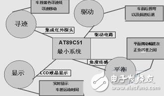 51单片机对电动车跷跷板系统的控制设计,第5张