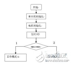 51单片机对电动车跷跷板系统的控制设计,第8张