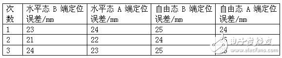 51单片机对电动车跷跷板系统的控制设计,第12张