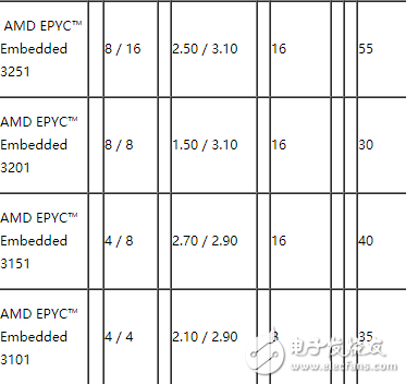 康佳特推出首款基于AMD嵌入式技术的服务器模块,康佳特推出首款基于AMD嵌入式技术的服务器模块,第3张