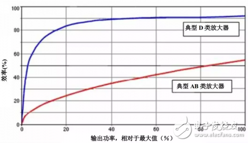 新汽车信息娱乐系统中音频放大器的几个关键设计考虑因素浅析,新汽车信息娱乐系统中音频放大器的几个关键设计考虑因素浅析,第2张