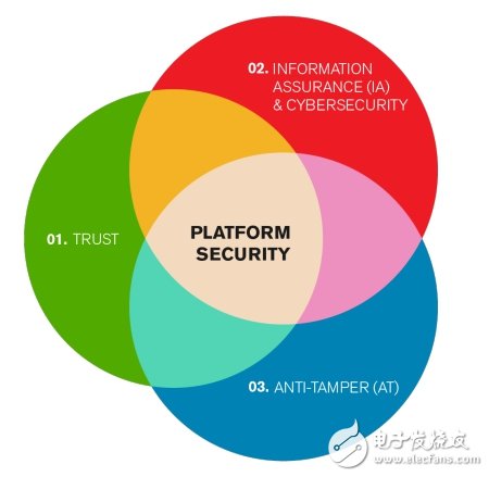 Xilinx系统解决方案的安全性,Xilinx系统解决方案的安全性,第2张