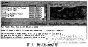 如何在边界扫描机制下增加板级互连的故障诊断覆盖率,第8张