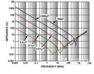 如何提高高速电路PCB布线的时间和电路性能,如何提高高速电路PCB布线的时间和电路性能,第2张