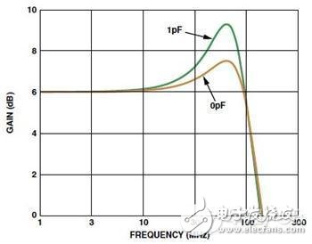 如何提高高速电路PCB布线的时间和电路性能,第6张