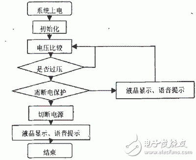 AT89C5l单片机用电故障控制系统的设计,第6张